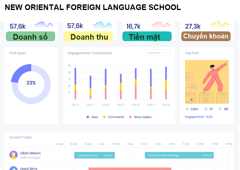 NEW ORIENTAL FOREIGN LANGUAGE SCHOOL